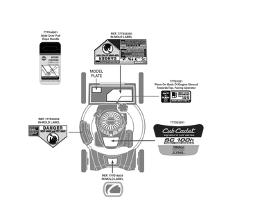 Label Map Diagram and Parts List for SC100H (11AB9AQ756)(2018) Cub Cadet Lawn Mower